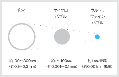 ウルトラファインバルブ-サイズ図