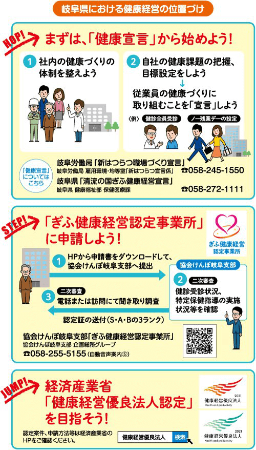 ミズタニバルブ工業株式会社 健康経営についての取り組みイラスト